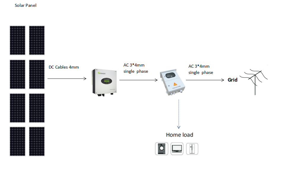 solar power systems