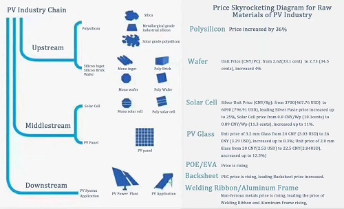 Solar PV Panel