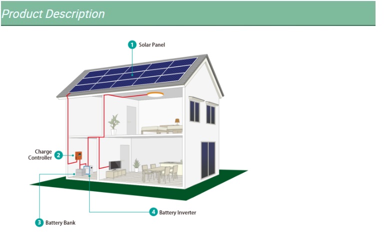 Battery backup systems for homes