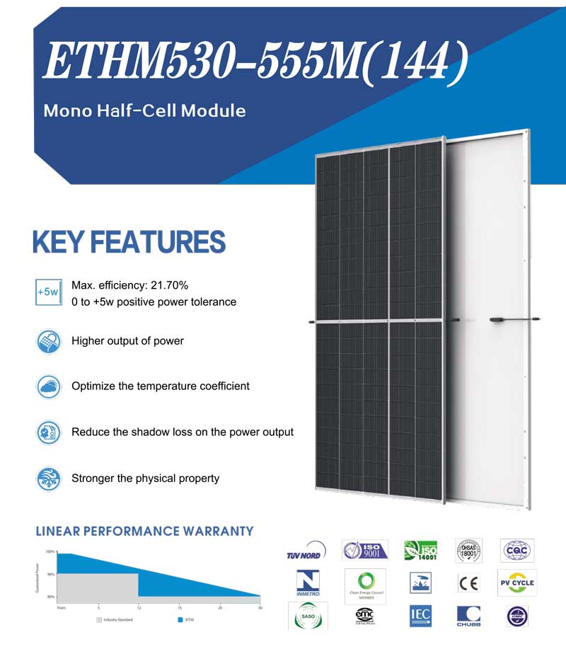 Solar Panel For House